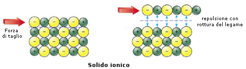 taglio%20ionico