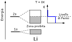 Litio%20Fermi%200K
