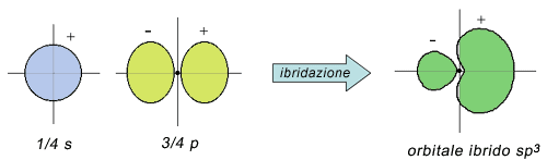 orbitale ibrido sp3