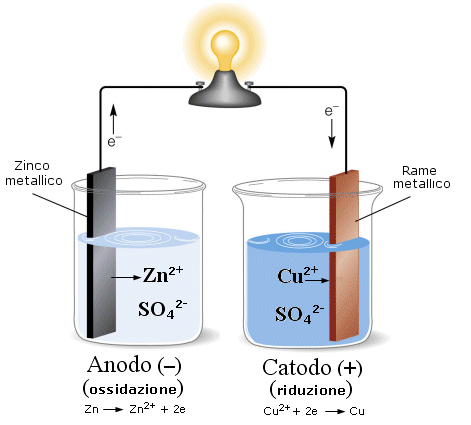 Daniell6