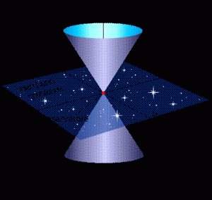 Isotropia 4 Dimensione E Curvatura Dello Spaziotempo Appunti