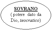 Oval: SOVRANO
( potere  dato da Dio, teocratico)
