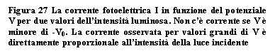 Text Box: Figura 27 La corrente fotoelettrica I in funzione del potenziale V per due valori dell'intensit luminosa. Non c' corrente se V  minore di -V0. La corrente osservata per valori grandi di V  direttamente proporzionale all'intensit della luce incidente

