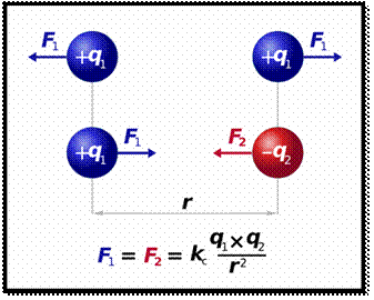 CoulombsLaw.svg.png