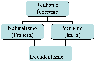 Organization Chart