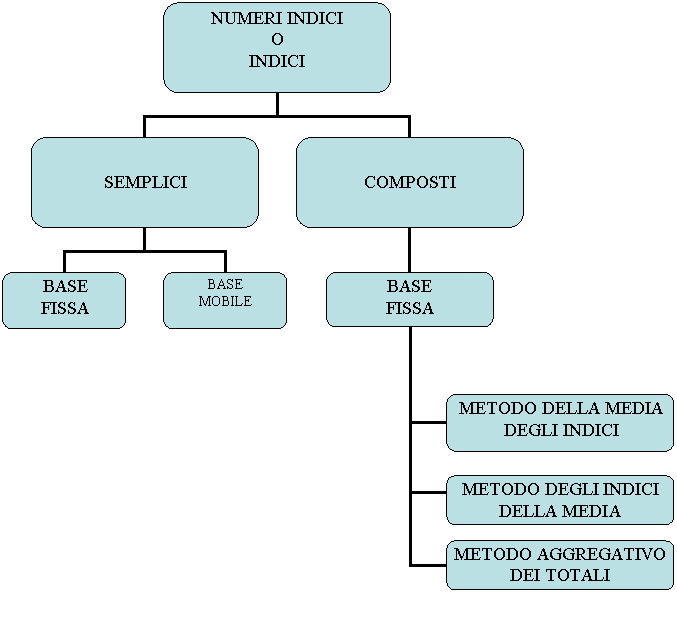 Organization Chart