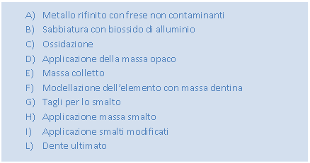 Rounded Rectangle: A) Metallo rifinito con frese non contaminanti
B) Sabbiatura con biossido di alluminio
C) Ossidazione
D) Applicazione della massa opaco
E) Massa colletto
F) Modellazione dell'elemento con massa dentina
G) Tagli per lo smalto
H) Applicazione massa smalto
I) Applicazione smalti modificati
L) Dente ultimato


