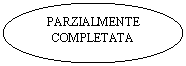 Oval: PARZIALMENTE COMPLETATA