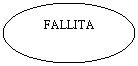 Oval: FALLITA